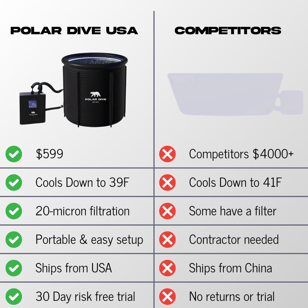 The Polar Dive